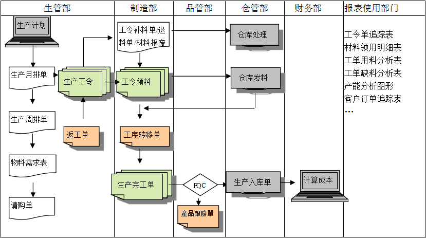 生产制造拼搏官网_拼搏pinbo（中国）拼搏官网_拼搏pinbo（中国）
